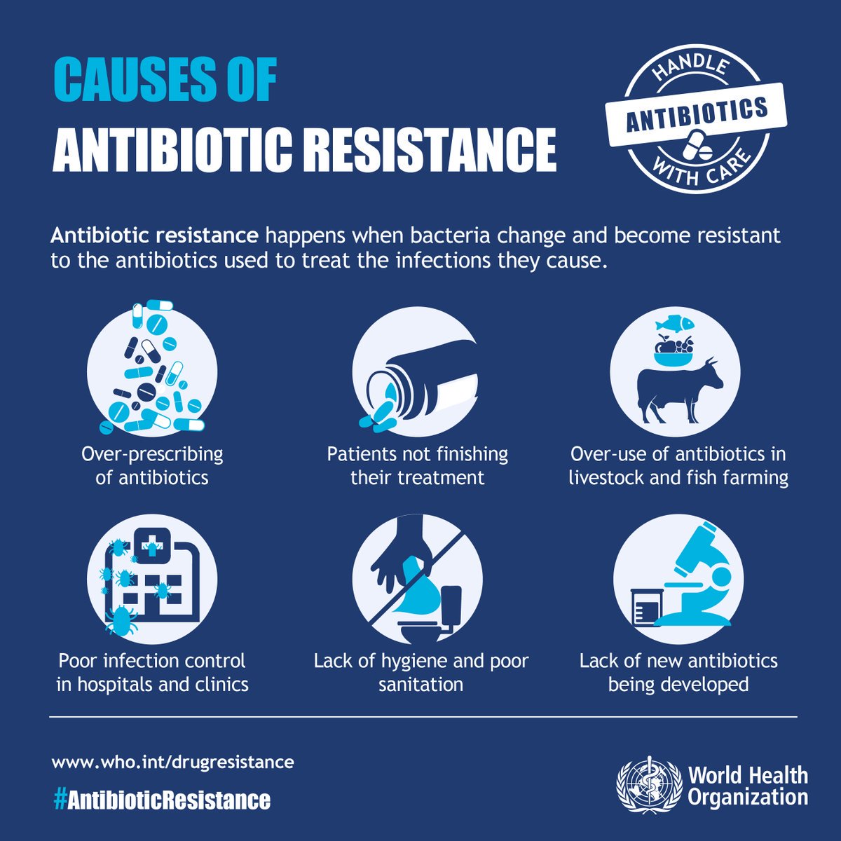 Handle #antibiotics with care – @WHO info on #AntibioticResistance …