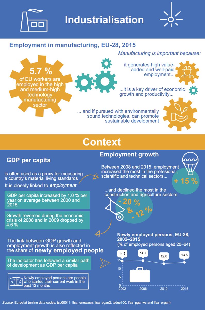 Where do Europe’s jobs come from? #sustainabledevelopment #SDGs #Eurostat  …