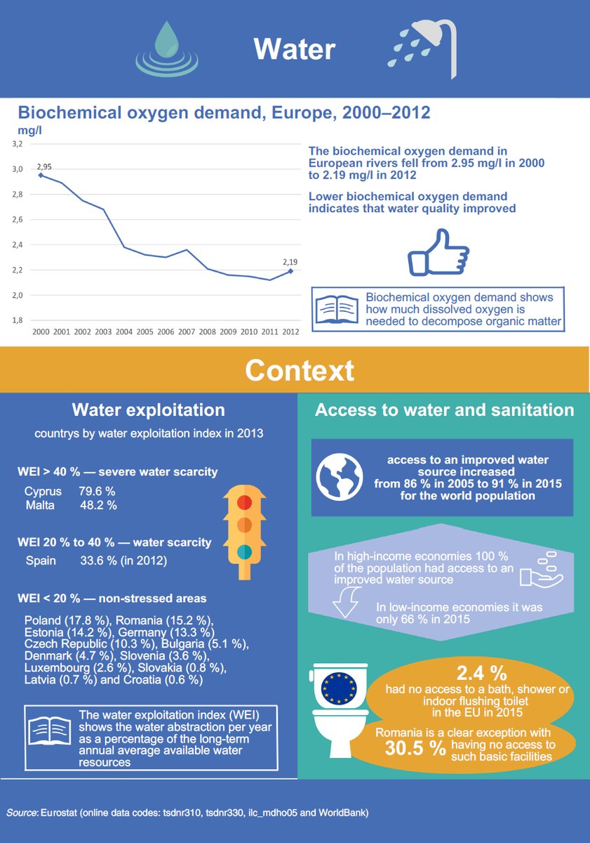 Water and sanitation in the EU #sustainabledevelopment #SDGs #Eurostat  …
