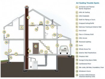 Air-sealing your home is a simple and effective way to reduce heating and coolin…