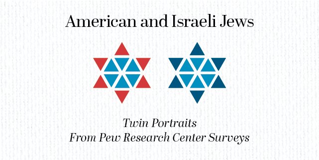 American and Israeli Jews: Twin portraits from Pew Research Cente…