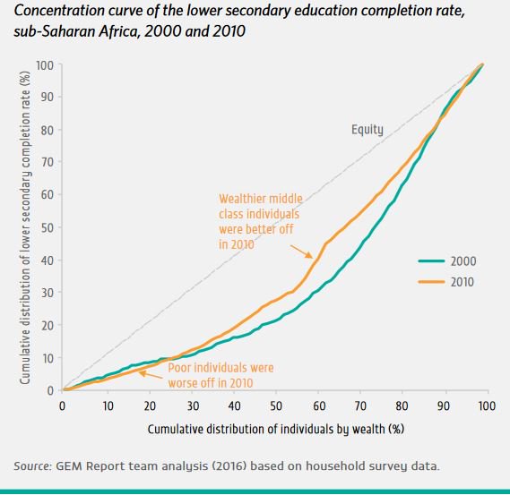 Much nuance in education inequality is lost using simple measures  …