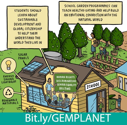 Tackling #climatechange is essential for overall progress on the #SDGs, includin…
