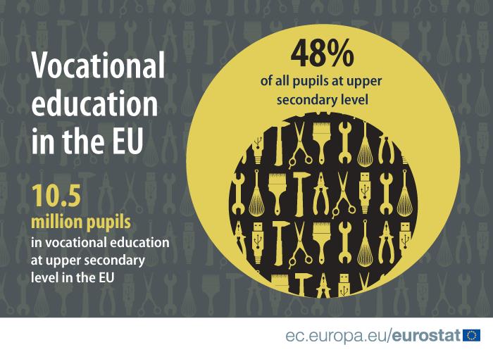European Vocational Skills Week 2016 starts today #EUVocationalSkills …