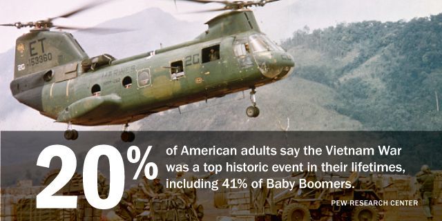 41% of Baby Boomers say the Vietnam War was a top historic event in their lifeti…