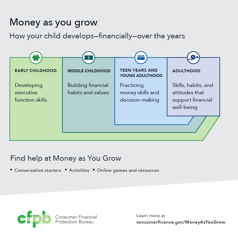 Are you looking for ways to help your child build money habits? See more:  …