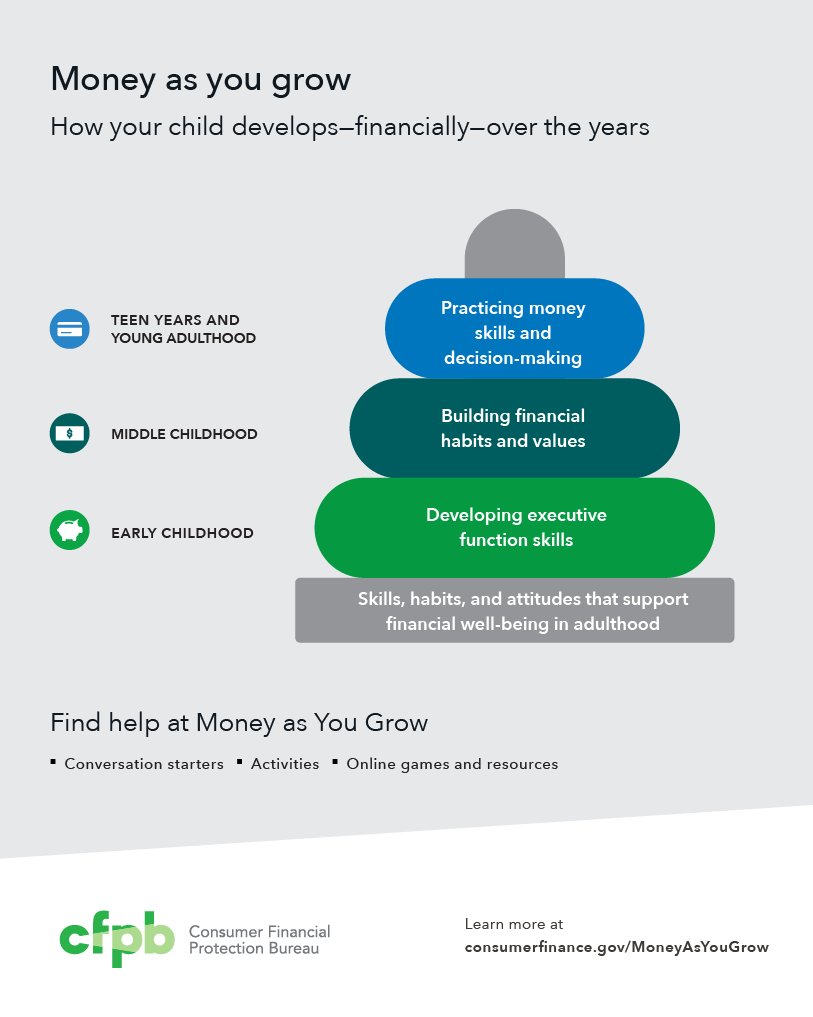 You don’t have to be a financial expert to help your child build positive money …