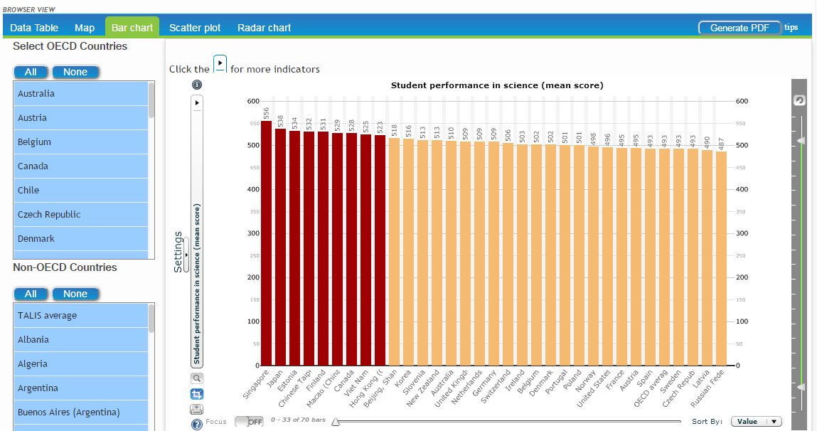 Get easy access to the latest PISA data:  #OECDPISA #OECDGPS …