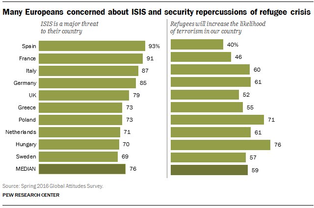 4 factors driving anti-establishment sentiment in Europe  …