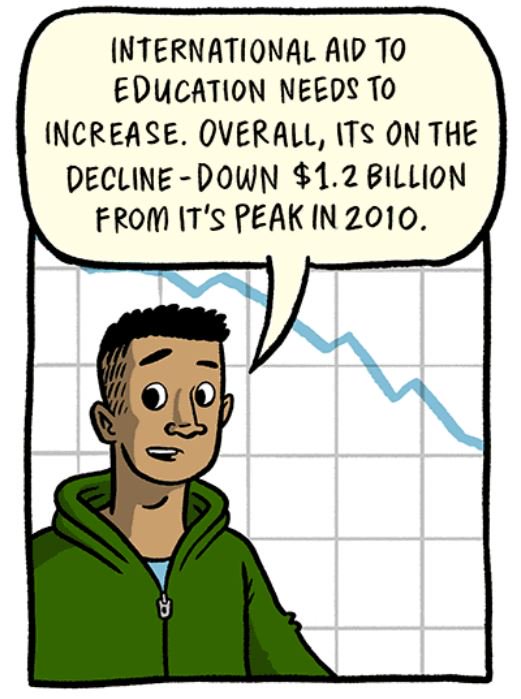 The volume of aid to education fell by about US$600 million from 2013 to 2014  …