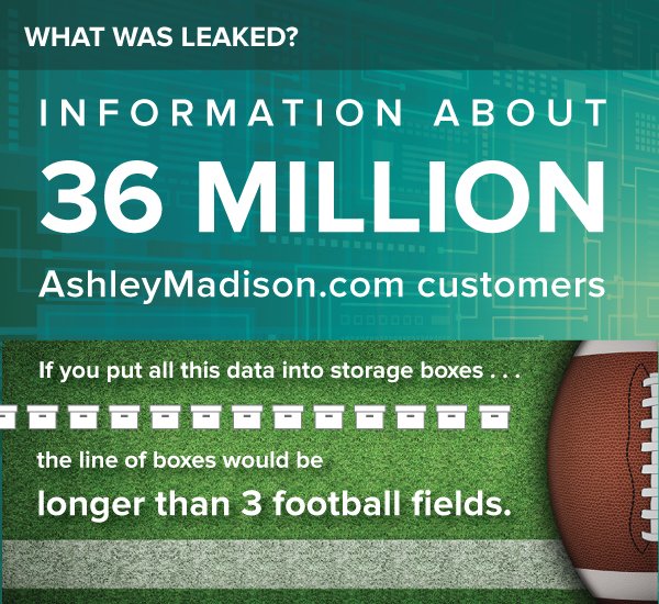 #AshleyMadisonFTC …