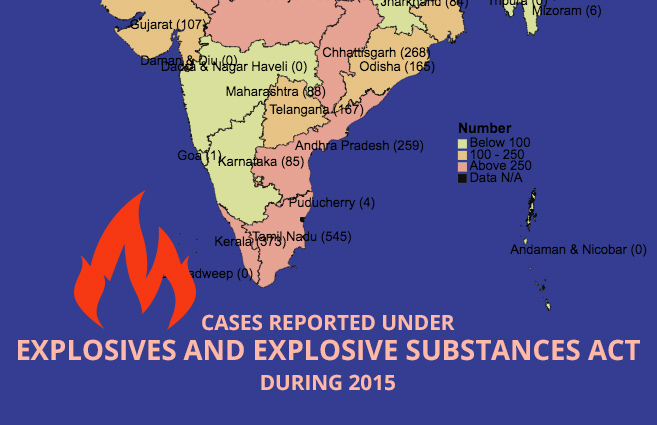 Cases Reported under Explosives and Explosive Substances Act during 2015