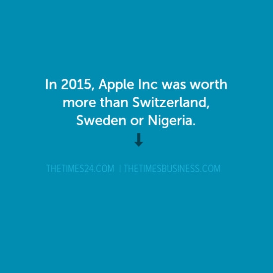 In 2015, Apple Inc was worth more than Switzerland, Sweden or Nigeria