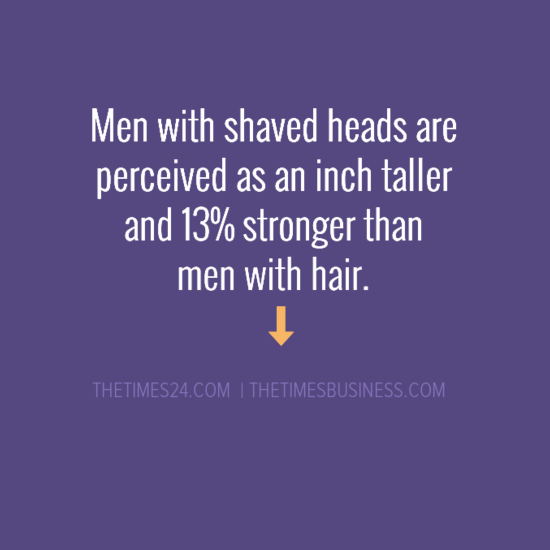 Men with shaved heads are perceived as an inch taller and 13% stronger than..