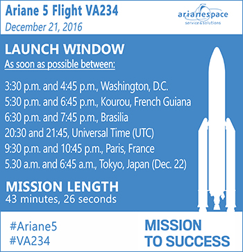 Arianespace’s year-ending Ariane 5 launch is “go” for liftoff – Arianespace