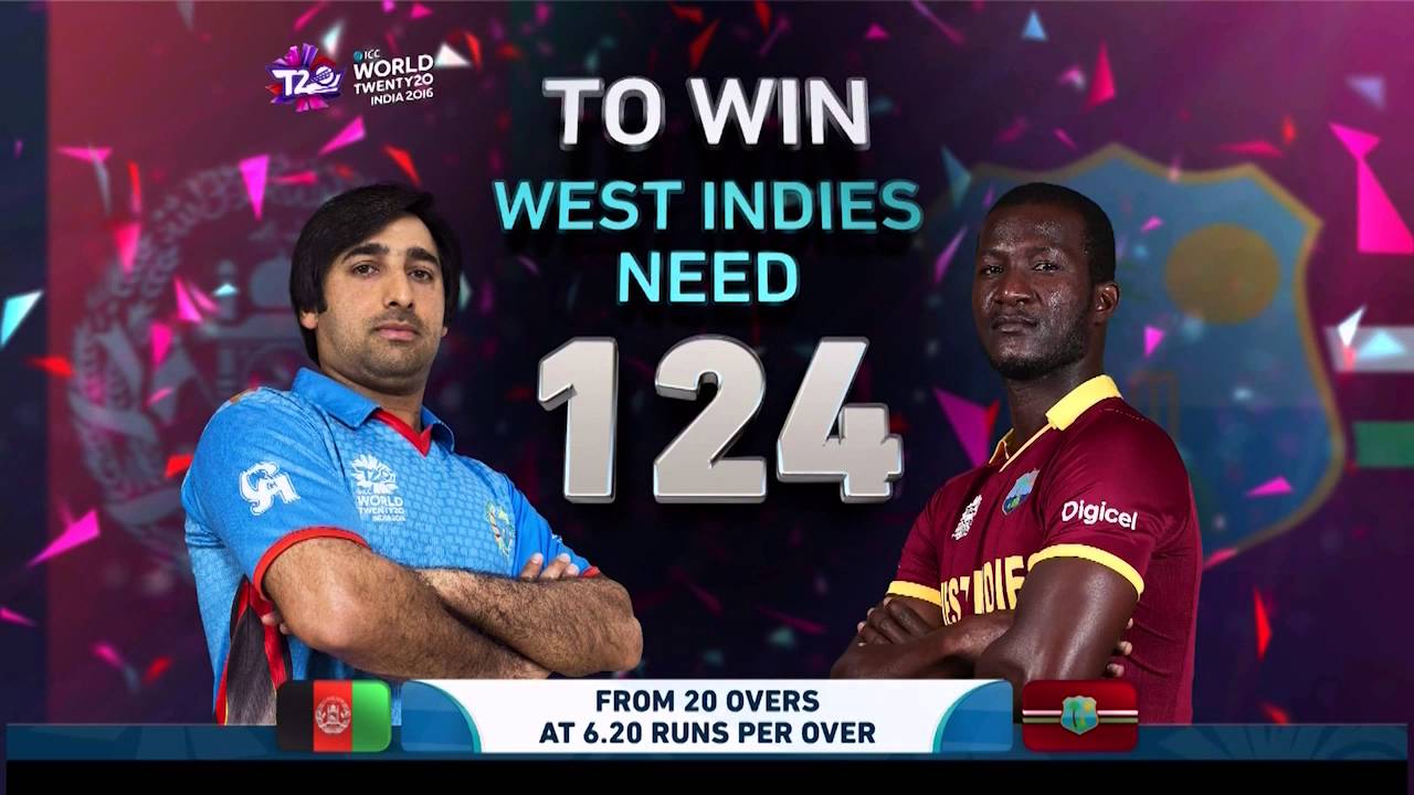 ICC #WT20 Afghanistan vs West Indies Match Highlights