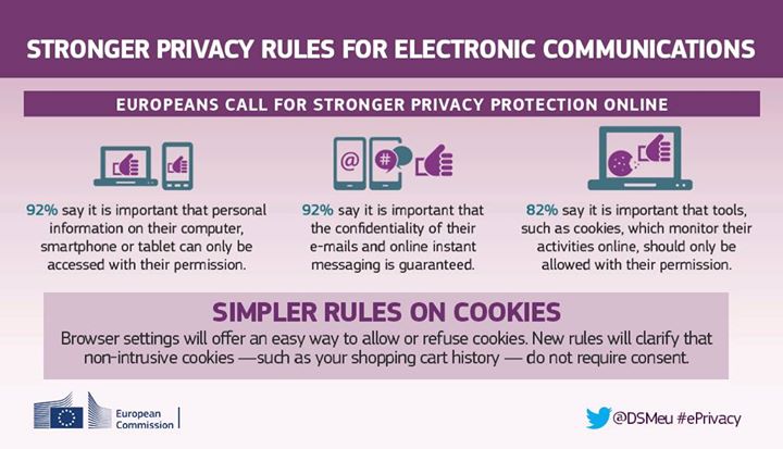Online privacy matters for a huge majority of Europeans. For…