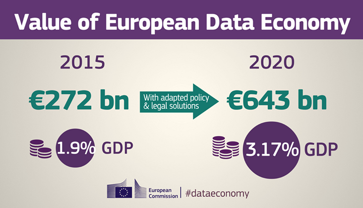 Data economy is likely to grow exponentially in the next few…