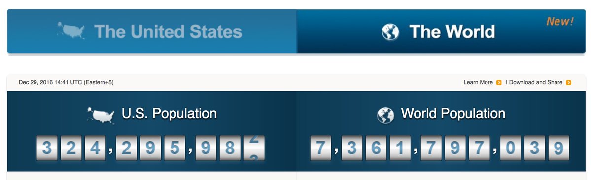 Check out the @uscensusbureau’s population clock:  …