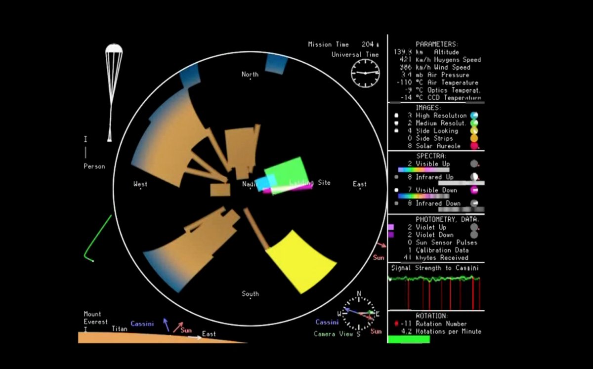 OTD 12 Years Ago: An Epic Descent as Huygens Landed on Titan