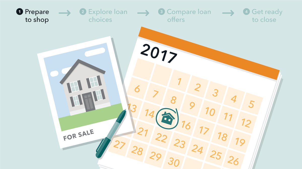 If owning a home is in your sights for 2017, check out this @CFPB guide.  …