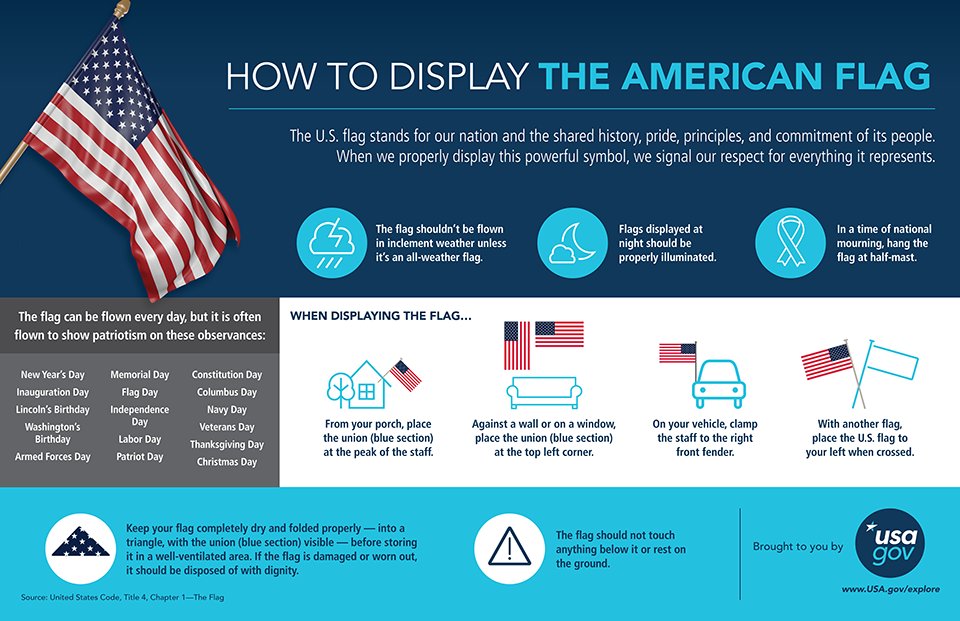 Are you flying the American flag tomorrow? Learn how to display it correctly:  …
