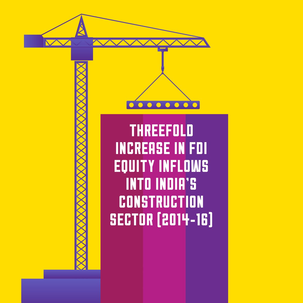 Three time’s a charm. FDI inflow into construction sector touched USD 4.7 bn (FY…
