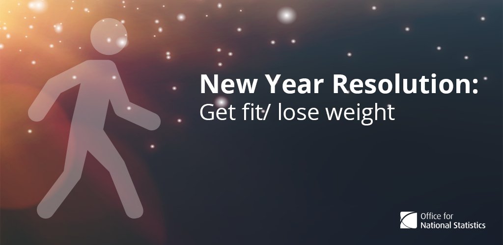 62.1% of adults in England were overweight in 2013, the 2nd highest rate since 1…