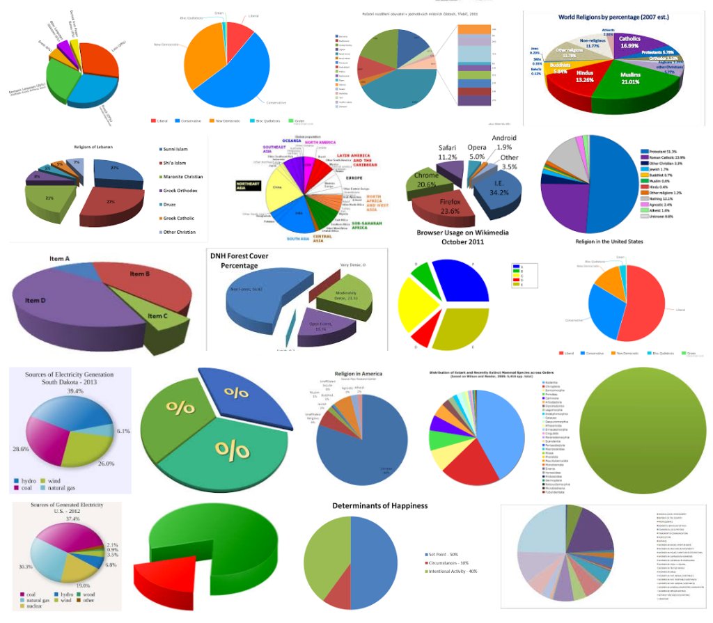 Are we asking too much of the humble pie chart?   …