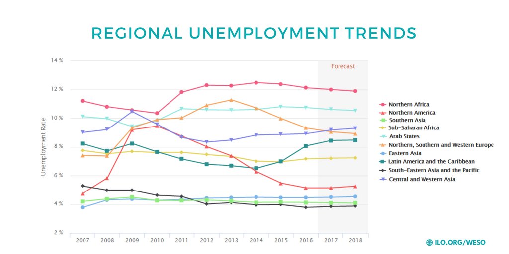What’s the unemployment outlook for your country? Use our interactive chart to f…