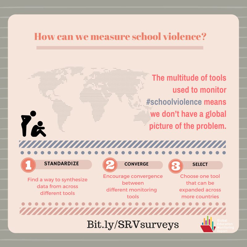 New @GEMReport policy paper out today: Let’s decide how to monitor #schoolviolen…
