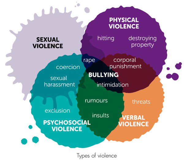New @GEMReport blog: Let’s decide how to monitor school-related violence  …
