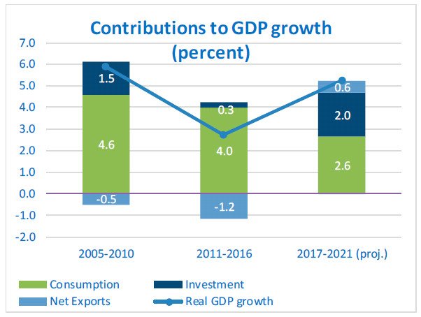 The IMF and Egypt’s international partners are supporting a home-grown program …