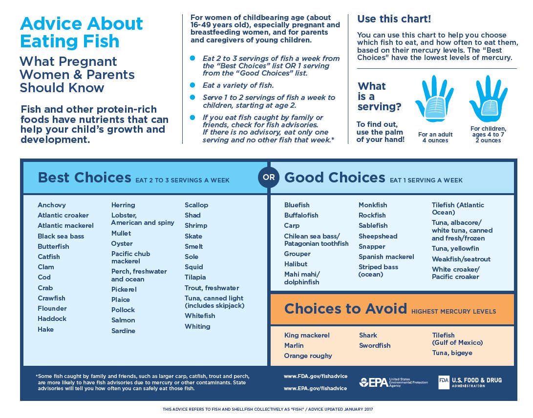 Learn about the best fish to eat for pregnant women and young children:  …