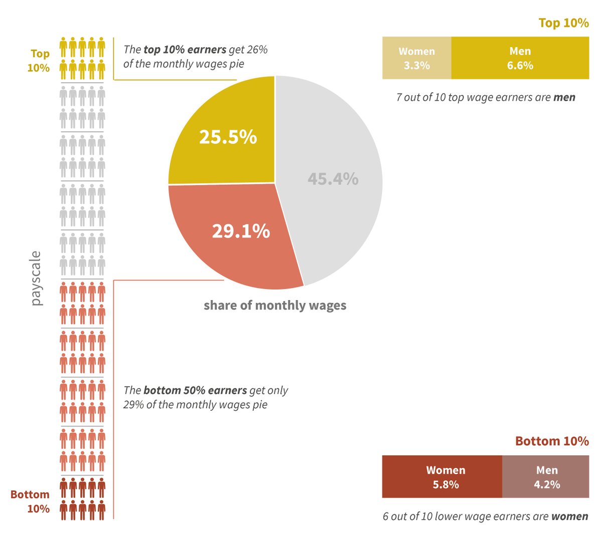 There’s still time to make globalization work for all. Let’s start by fixing wag…