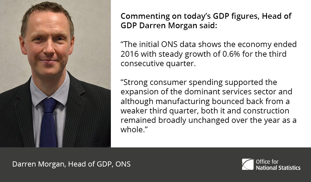 Commenting on today’s GDP figures  Head of GDP @ONS Darren Morgan said: …