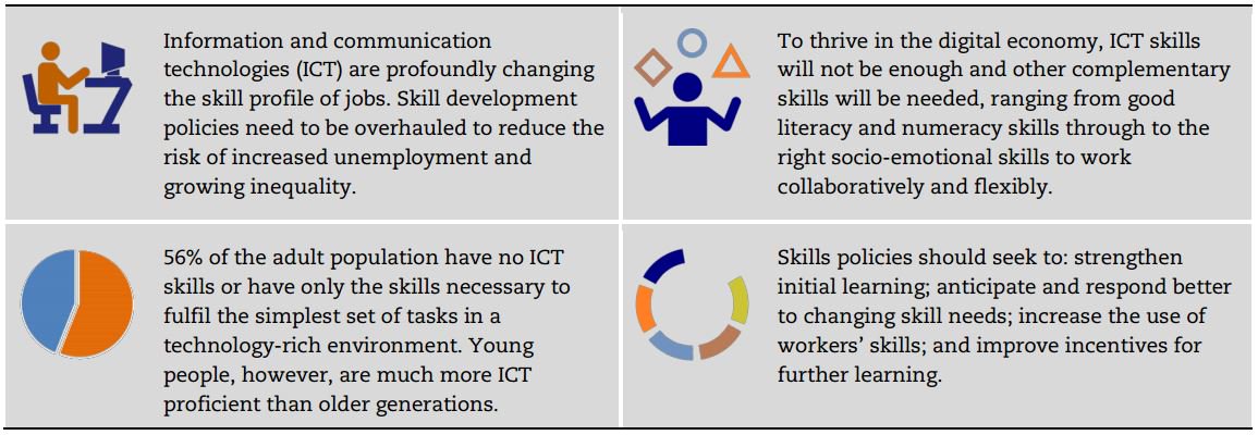 How can policies on #skills help us meet the challenges of #digital world? See o…