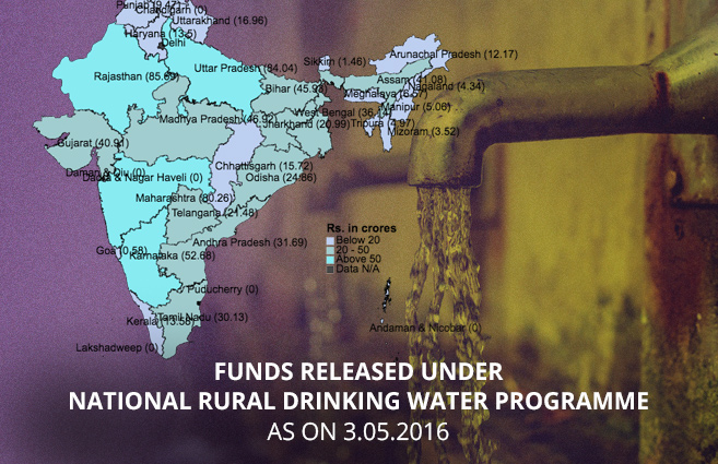 Funds Released under National Rural Drinking Water Programme as on 3.05.2016