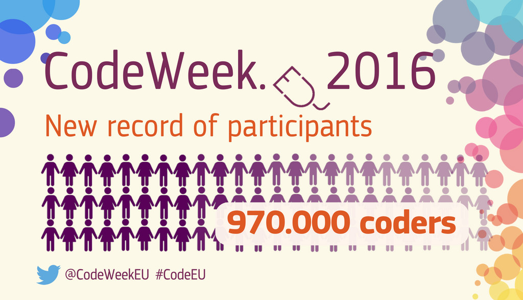 New EU Code Week record: A million coded during the 2016 edition