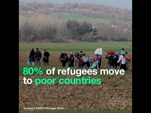 80% of refugees move to poor countries   Not Europe or the United States