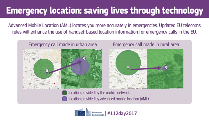 It’s  #112day: Single European Emergency number was introduc…