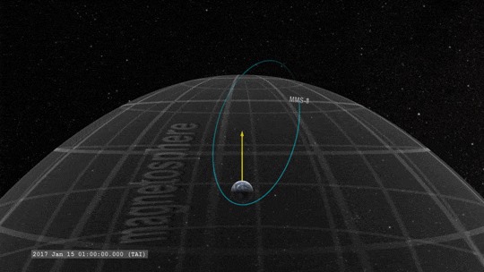 A mission studying Earth’s magnetic field by flying four ide…