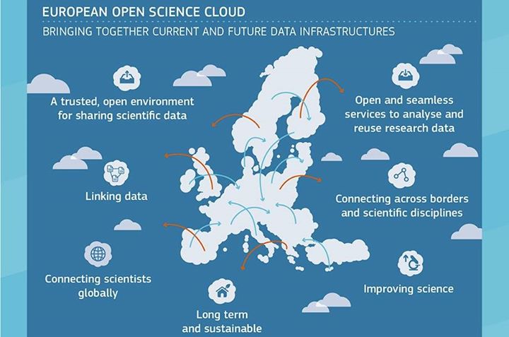 European  #Cloud initiative is on European Parliament’s agen…