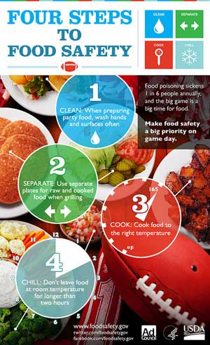 Hosting a party for the big game tonight? Follow these steps for food safety bef…
