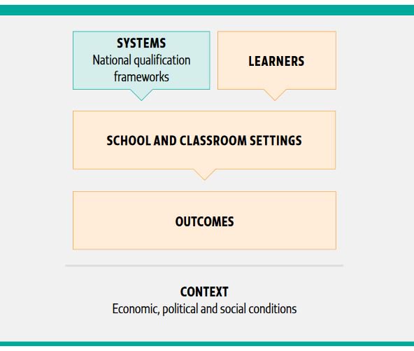 One approach of assessing quality in technical & vocational education is to focu…