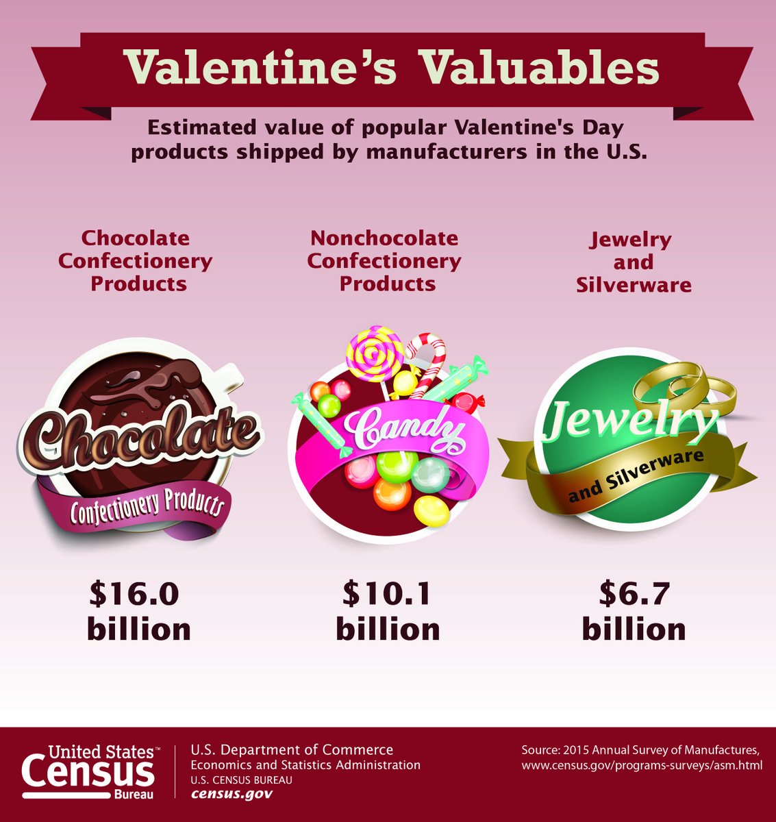 #DYK Canada was the top source of U.S. chocolate imports in ’15 w/ $1.3B? Explor…