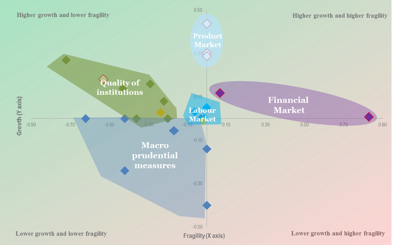 Strengthening #economic resilience: What lessons can we draw from post-70s sever…