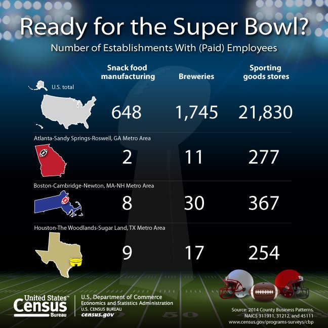 Ready for the Big Game Sunday? Learn more about Atlanta and New England:  #SB51 …