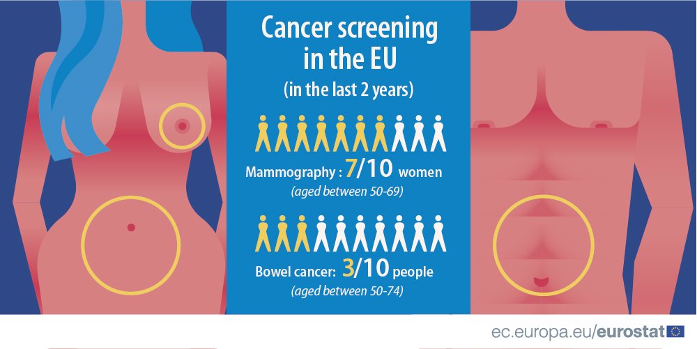 It`s #WorldCancerDay today. Stay healthy! …