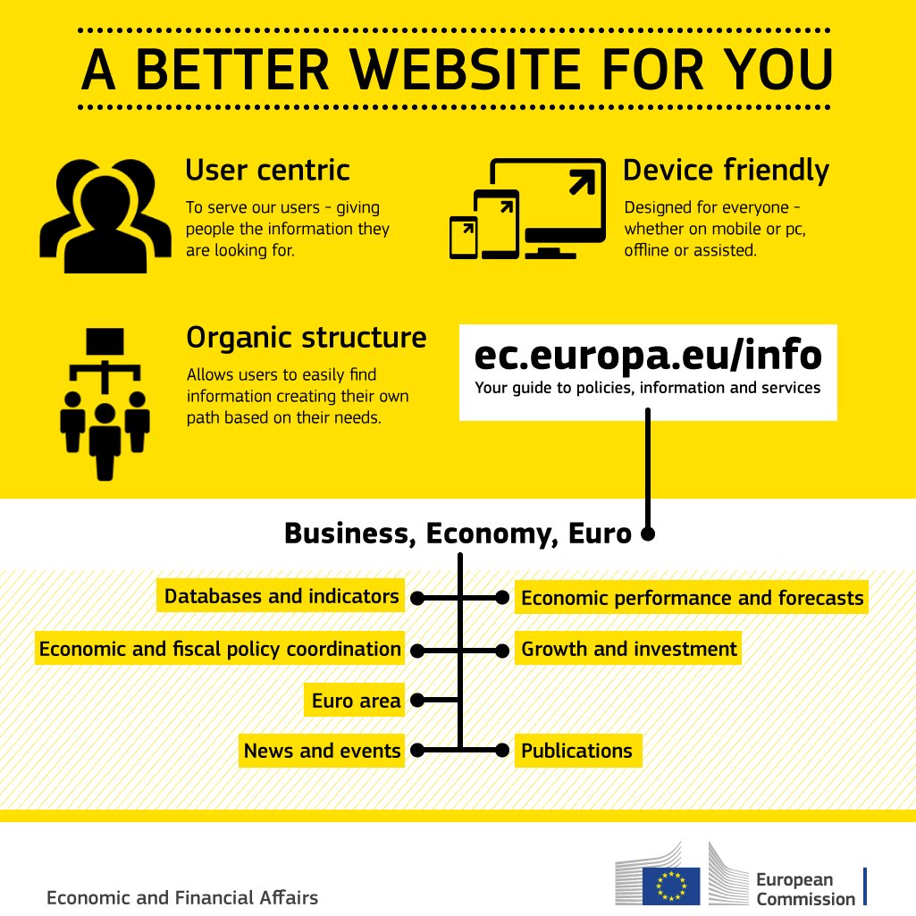 An unusual #GraphOfTheWeek: What do you think of our new web presence? Leave a c…